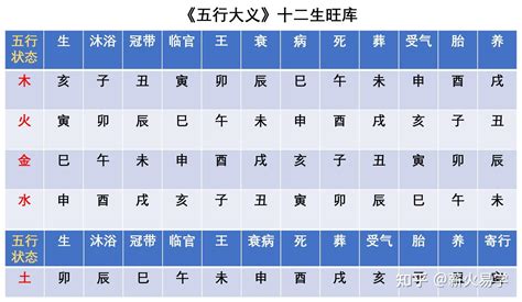 十二干支|天干和地支｜香港天文台(HKO)｜曆